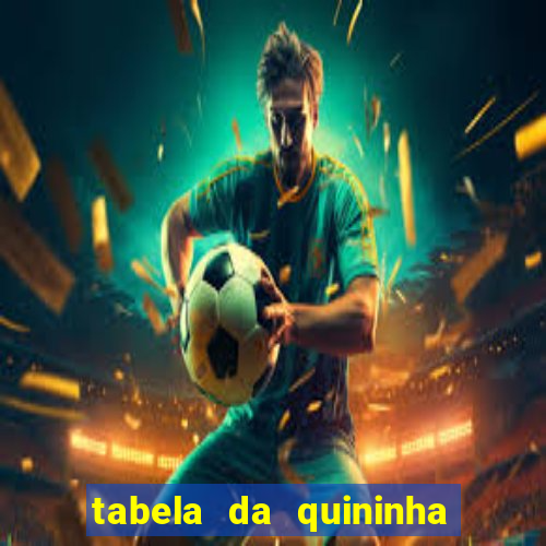 tabela da quininha do jogo do bicho